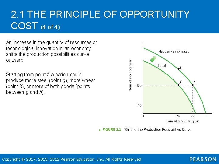 2. 1 THE PRINCIPLE OF OPPORTUNITY COST (4 of 4) An increase in the