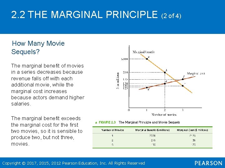 2. 2 THE MARGINAL PRINCIPLE (2 of 4) How Many Movie Sequels? • The