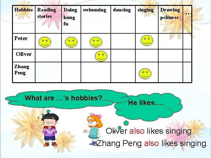 Hobbies Reading stories Doing kung fu swimming dancing singing Drawing pcitures … Peter Oliver