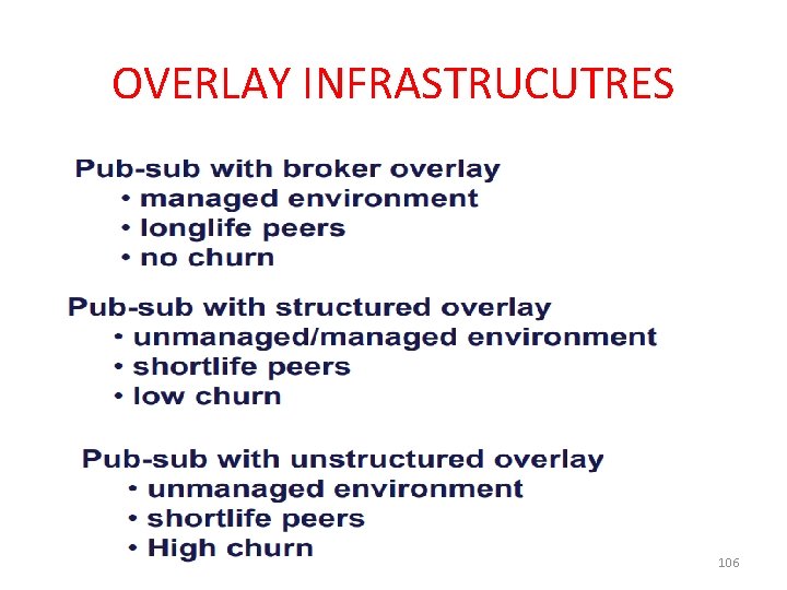 OVERLAY INFRASTRUCUTRES 106 