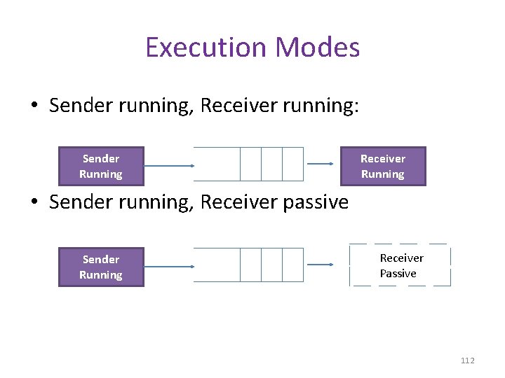 Execution Modes • Sender running, Receiver running: Sender Running Receiver Running • Sender running,