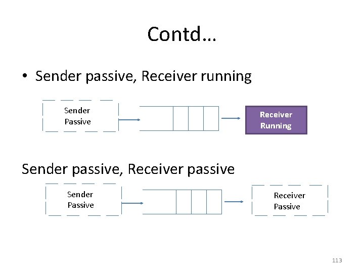 Contd… • Sender passive, Receiver running Sender Passive Receiver Running Sender passive, Receiver passive