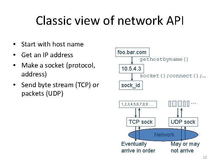 Classic view of network API • Start with host name • Get an IP