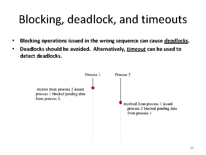 Blocking, deadlock, and timeouts • Blocking operations issued in the wrong sequence can cause