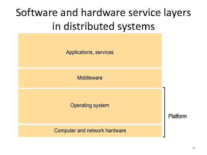 Software and hardware service layers in distributed systems 4 