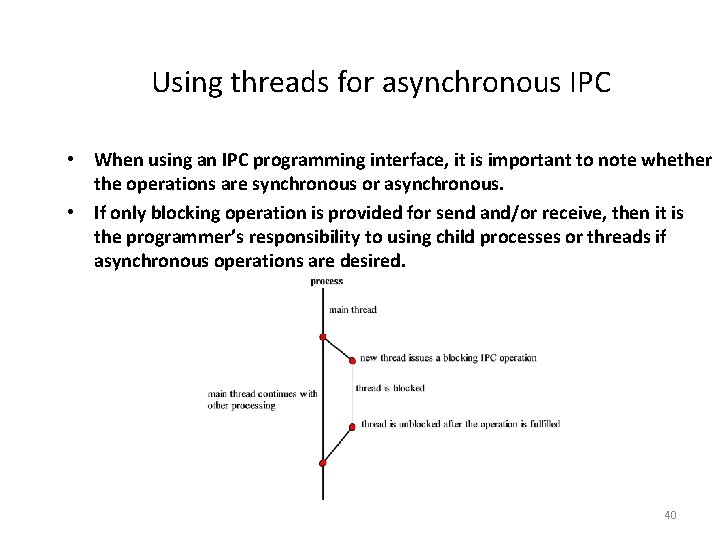 Using threads for asynchronous IPC • When using an IPC programming interface, it is