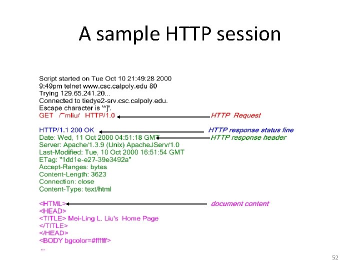 A sample HTTP session 52 