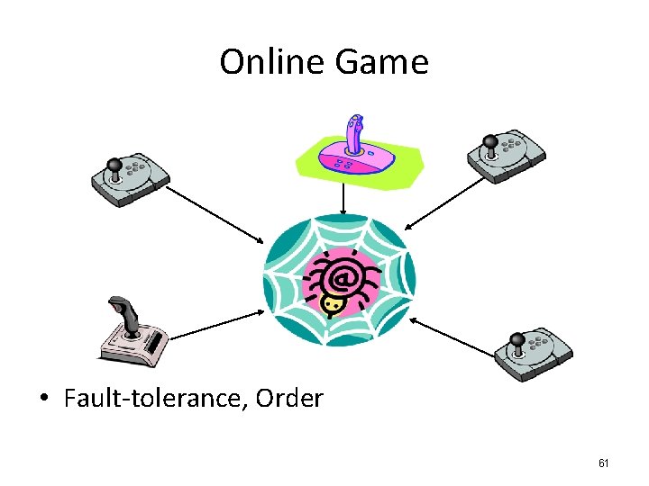 Online Game • Fault-tolerance, Order 61 