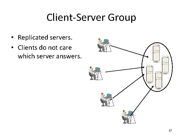 Client-Server Group • Replicated servers. • Clients do not care which server answers. 67