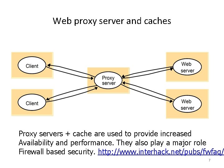 Web proxy server and caches Proxy servers + cache are used to provide increased