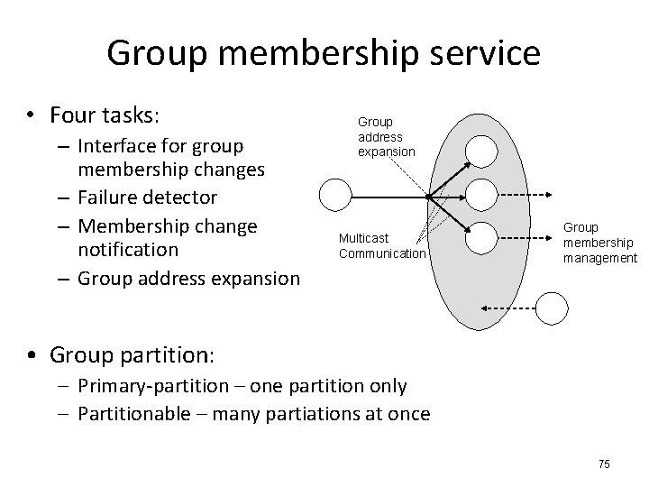 Group membership service • Four tasks: – Interface for group membership changes – Failure