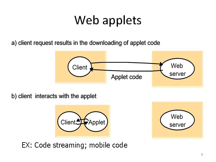 Web applets EX: Code streaming; mobile code 9 