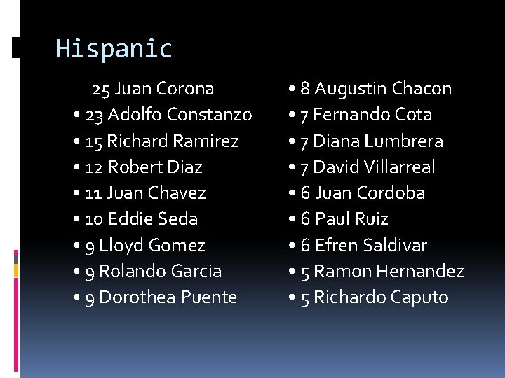 Hispanic 25 Juan Corona • 23 Adolfo Constanzo • 15 Richard Ramirez • 12