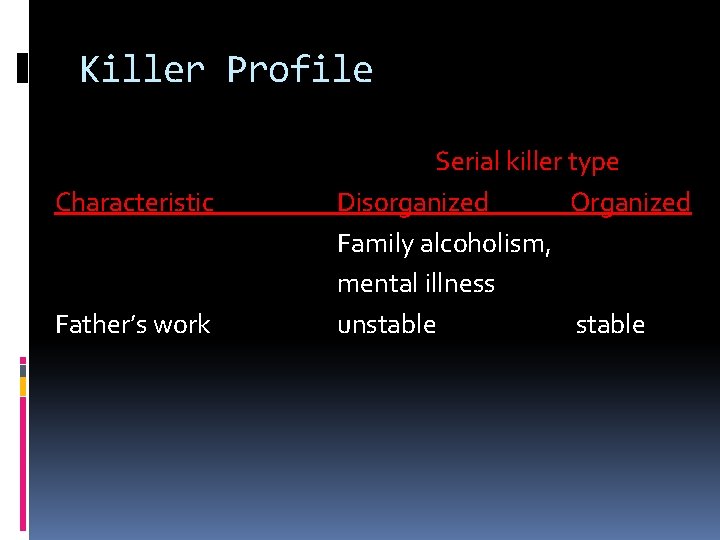 Killer Profile Characteristic Father’s work Serial killer type Disorganized Organized Family alcoholism, mental illness