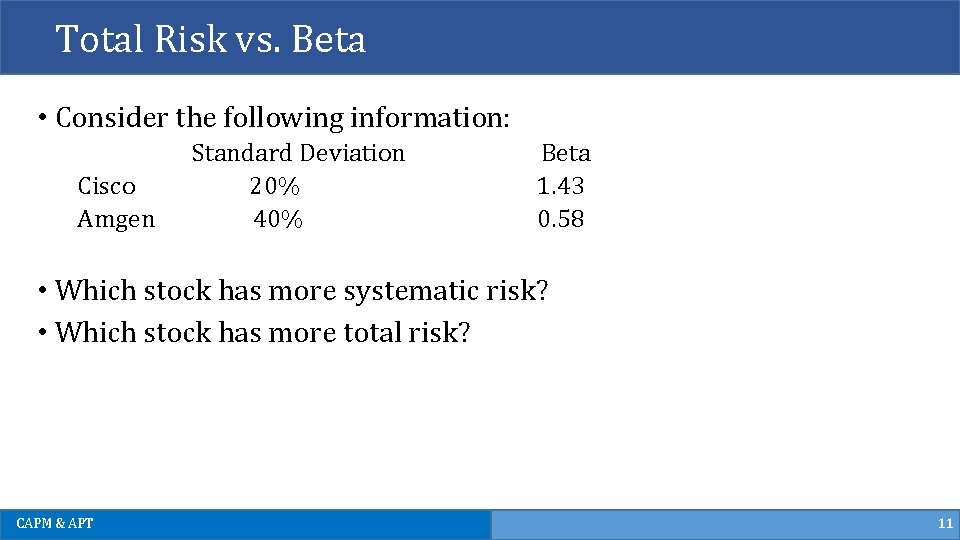 Total Risk vs. Beta • Consider the following information: Cisco Amgen Standard Deviation 20%