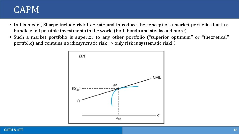 CAPM § In his model, Sharpe include risk-free rate and introduce the concept of