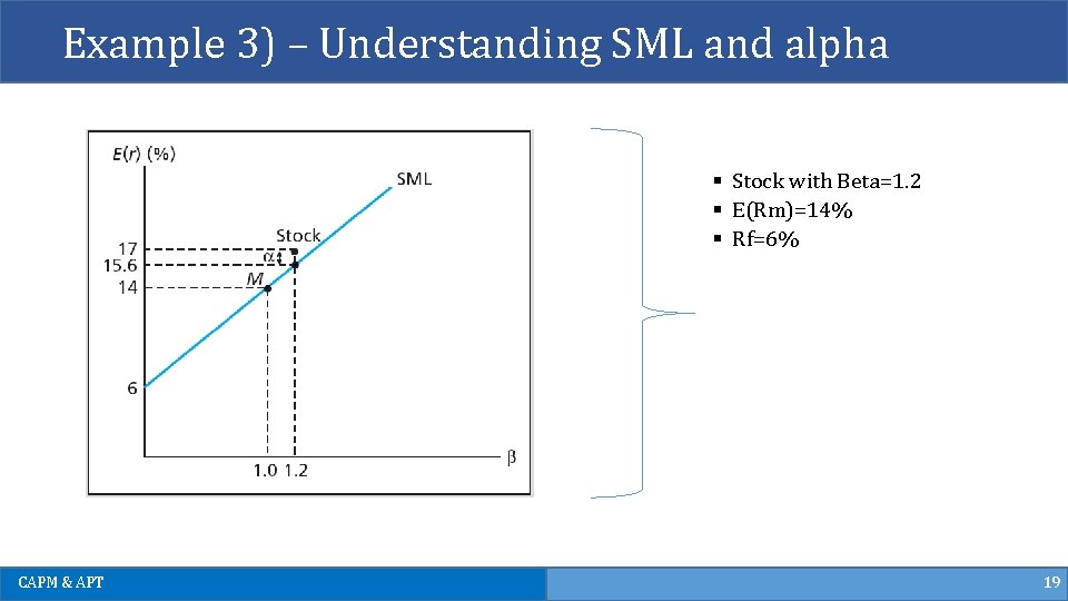 Example 3) – Understanding SML and alpha § Stock with Beta=1. 2 § E(Rm)=14% Example 3) – Understanding SML and alpha § Stock with Beta=1. 2 § E(Rm)=14%