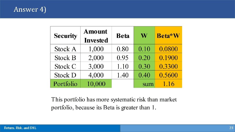 Answer 4) Return, Risk, and SML 23 Answer 4) Return, Risk, and SML 23