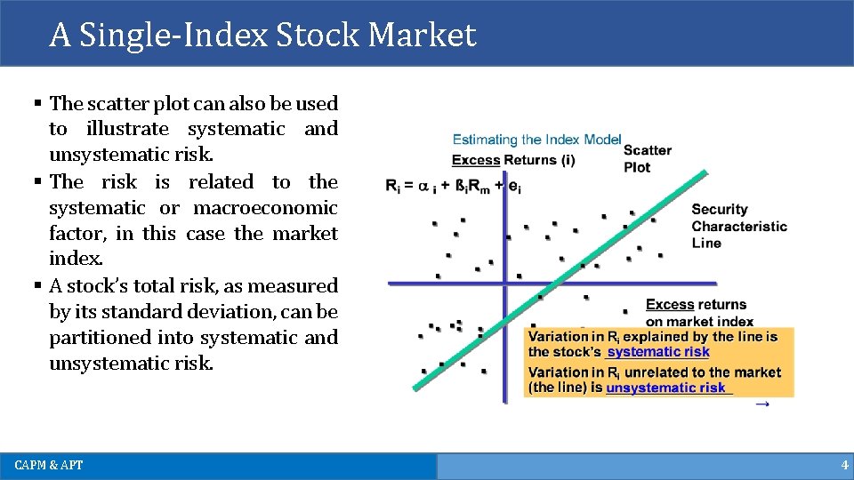 A Single-Index Stock Market § The scatter plot can also be used to illustrate