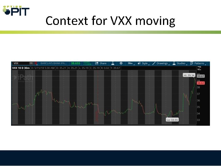 Context for VXX moving 