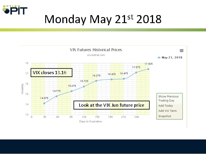 Monday May 21 st 2018 VIX closes 13. 16 Look at the VIX Jun