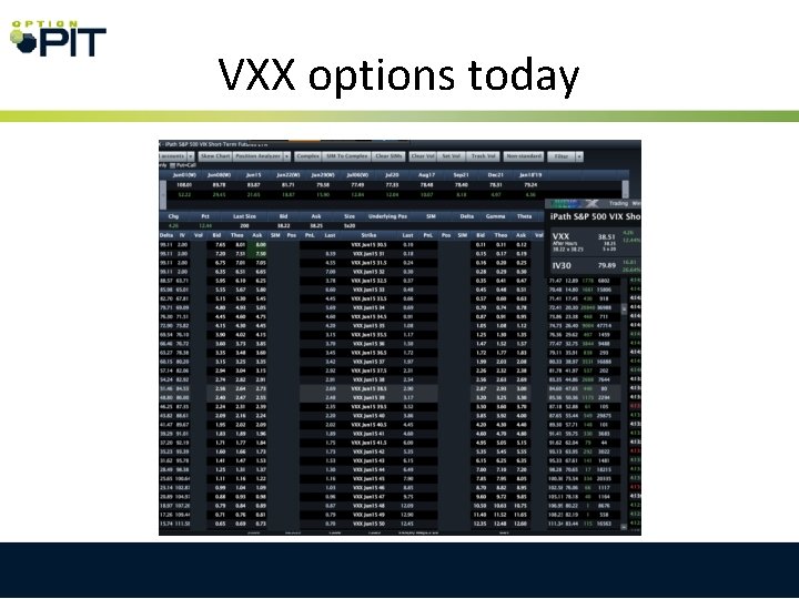 VXX options today 