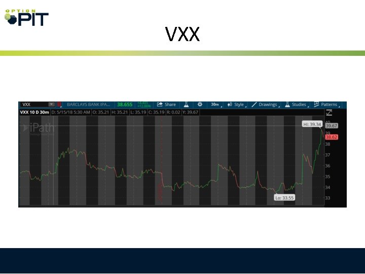 VXX 