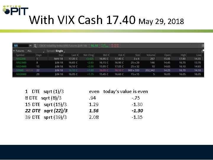 With VIX Cash 17. 40 May 29, 2018 1 DTE sqrt (1)/3 8 DTE