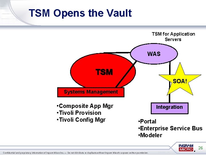 TSM Opens the Vault TSM for Application Servers WAS TSM SOA! Systems Management •