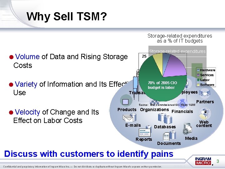 Why Sell TSM? Storage-related expenditures as a % of IT budgets 25 20 Percentage
