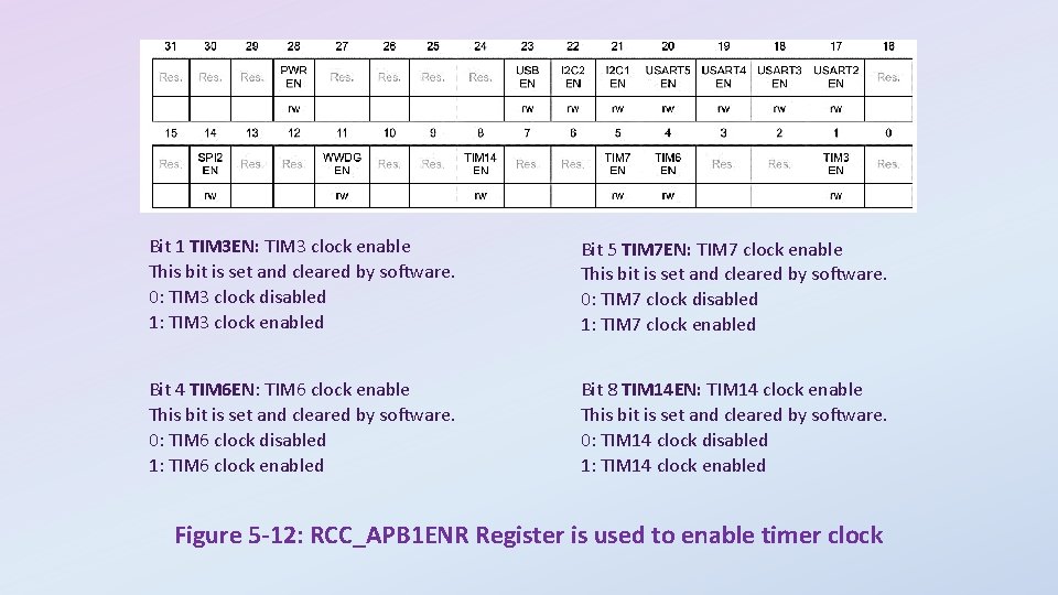 Bit 1 TIM 3 EN: TIM 3 clock enable This bit is set and