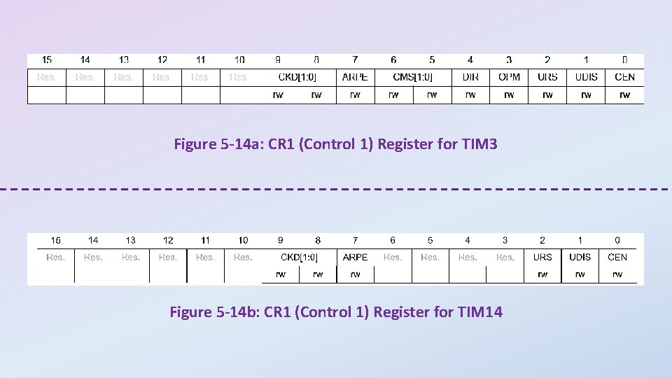 Figure 5 -14 a: CR 1 (Control 1) Register for TIM 3 Figure 5