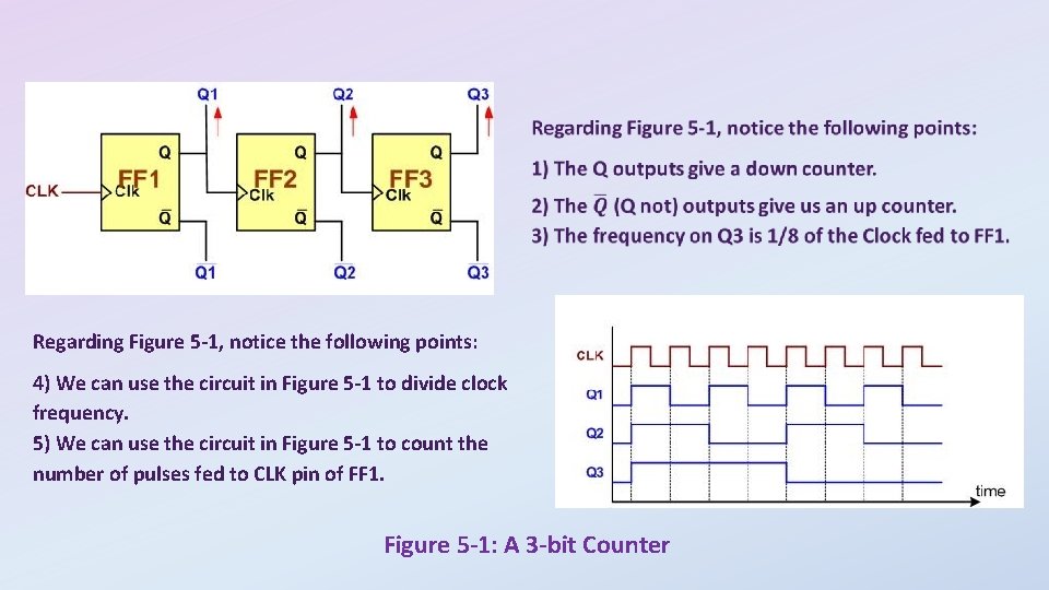 Regarding Figure 5 -1, notice the following points: 4) We can use the circuit