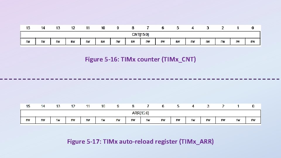 Figure 5 -16: TIMx counter (TIMx_CNT) Figure 5 -17: TIMx auto-reload register (TIMx_ARR) 