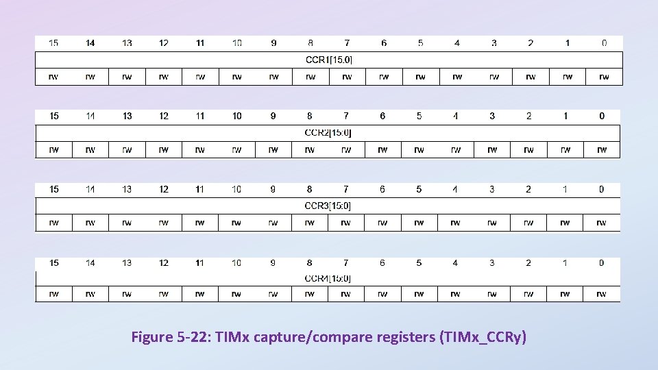 Figure 5 -22: TIMx capture/compare registers (TIMx_CCRy) 