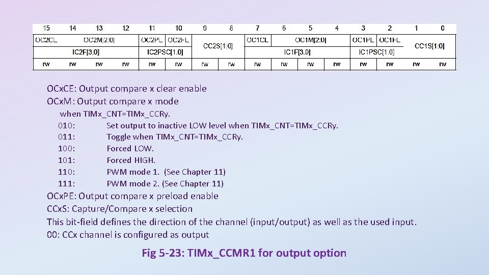 OCx. CE: Output compare x clear enable OCx. M: Output compare x mode when