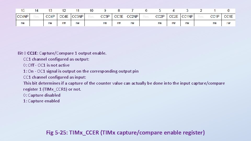 Bit 0 CC 1 E: Capture/Compare 1 output enable. CC 1 channel configured as