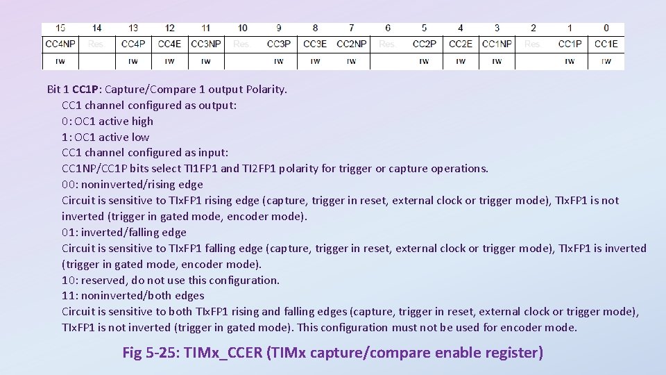 Bit 1 CC 1 P: Capture/Compare 1 output Polarity. CC 1 channel configured as