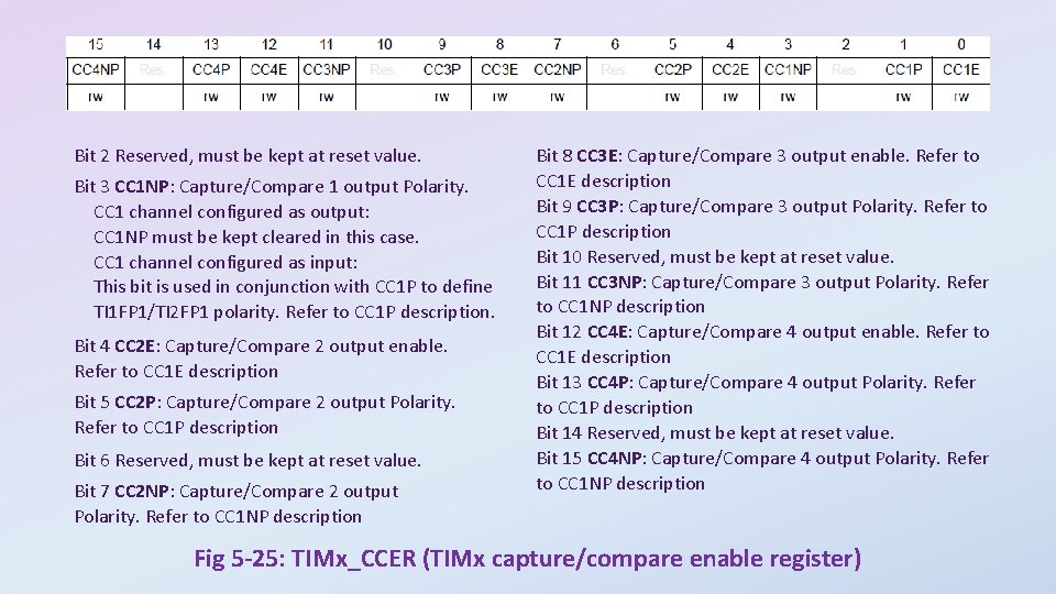 Bit 2 Reserved, must be kept at reset value. Bit 3 CC 1 NP: