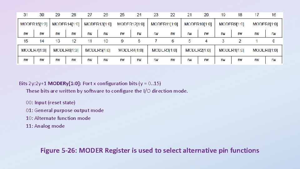 Bits 2 y: 2 y+1 MODERy[1: 0]: Port x configuration bits (y = 0.