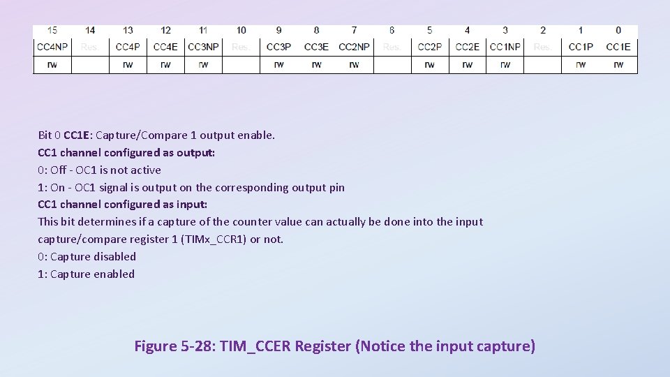 Bit 0 CC 1 E: Capture/Compare 1 output enable. CC 1 channel configured as