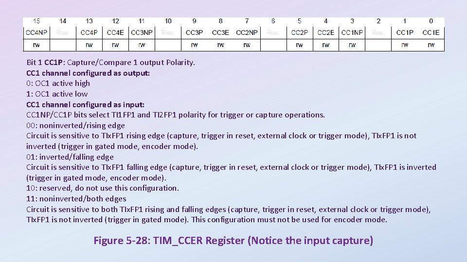 Bit 1 CC 1 P: Capture/Compare 1 output Polarity. CC 1 channel configured as