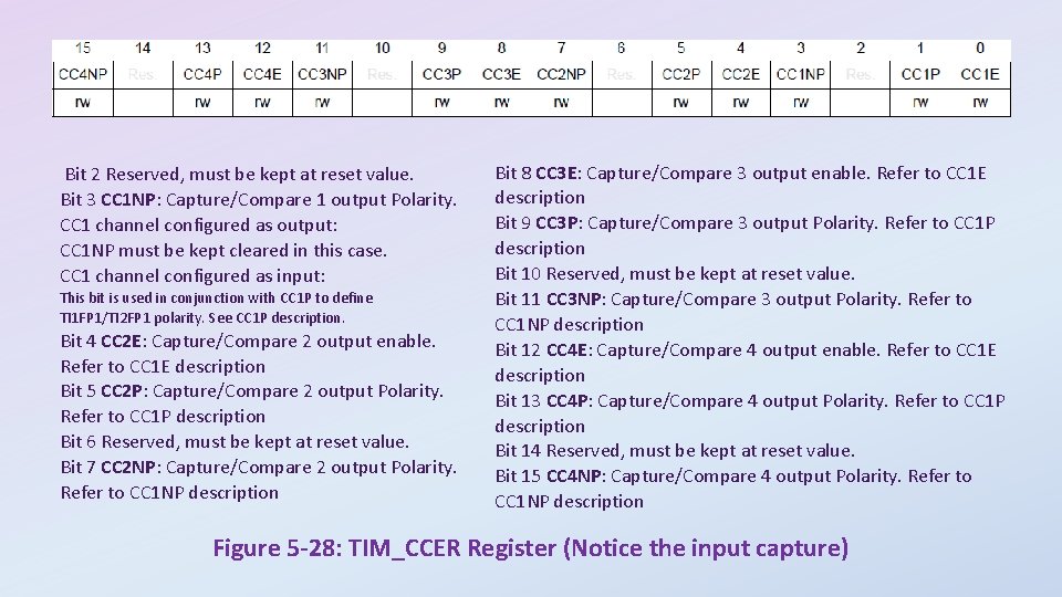 Bit 2 Reserved, must be kept at reset value. Bit 3 CC 1 NP: