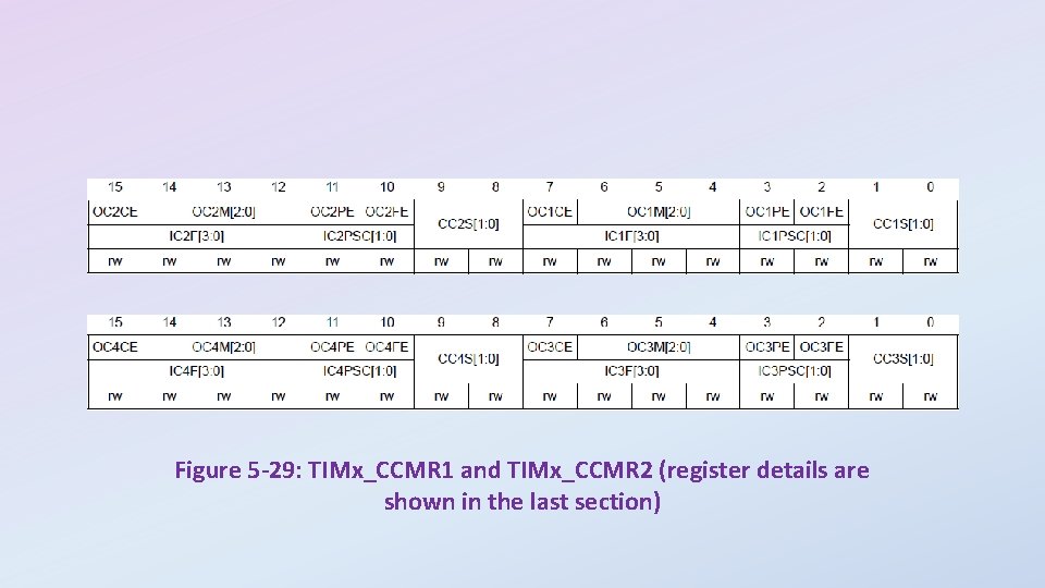 Figure 5 -29: TIMx_CCMR 1 and TIMx_CCMR 2 (register details are shown in the