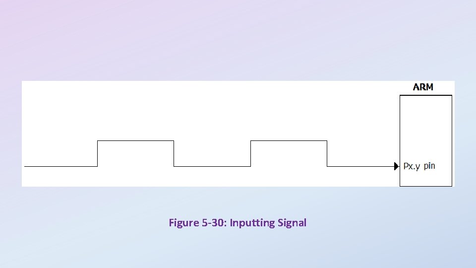 Figure 5 -30: Inputting Signal 