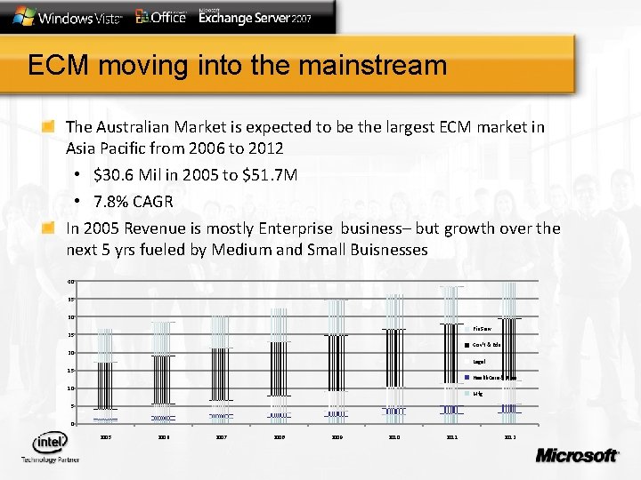 ECM moving into the mainstream The Australian Market is expected to be the largest