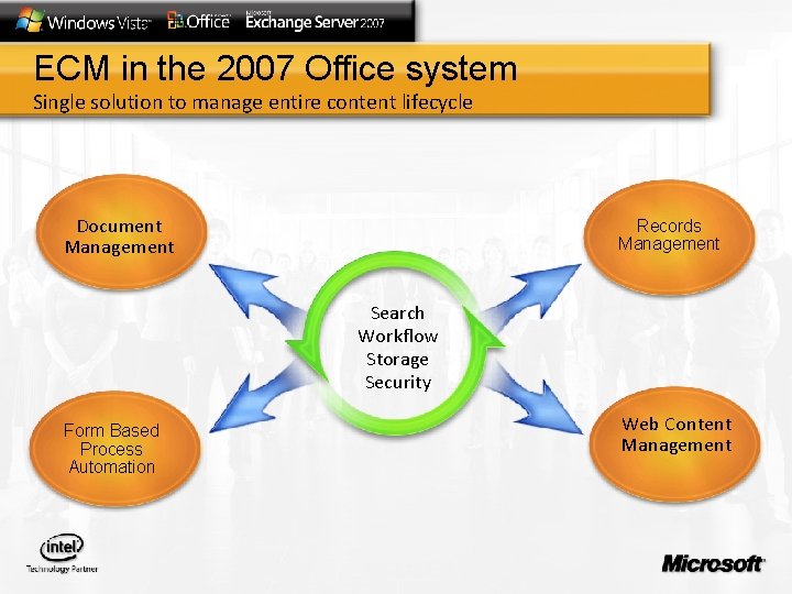 ECM in the 2007 Office system Single solution to manage entire content lifecycle Document