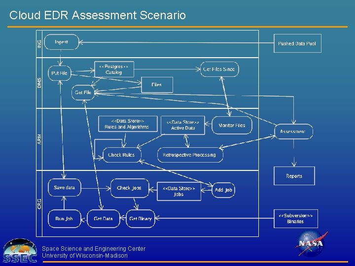 Cloud EDR Assessment Scenario Space Science and Engineering Center University of Wisconsin-Madison 