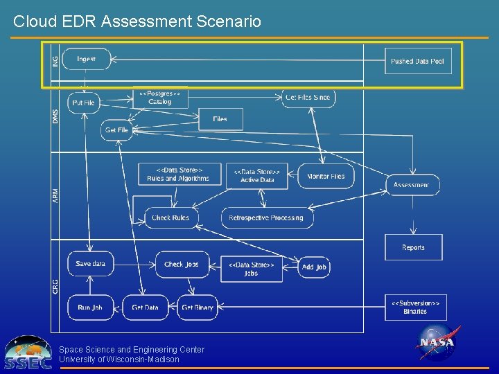 Cloud EDR Assessment Scenario Space Science and Engineering Center University of Wisconsin-Madison 