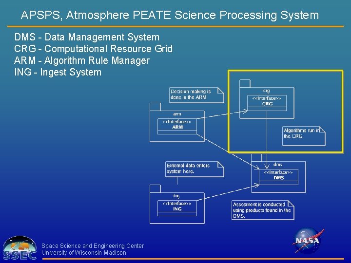 APSPS, Atmosphere PEATE Science Processing System DMS - Data Management System CRG - Computational